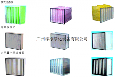 
四大过滤原理