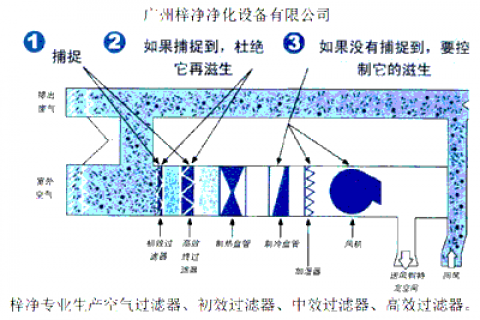 不合理使用
对人体有害吗？