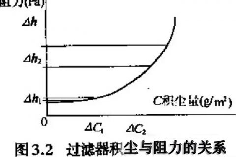 
的初阻力和终阻力文案参数